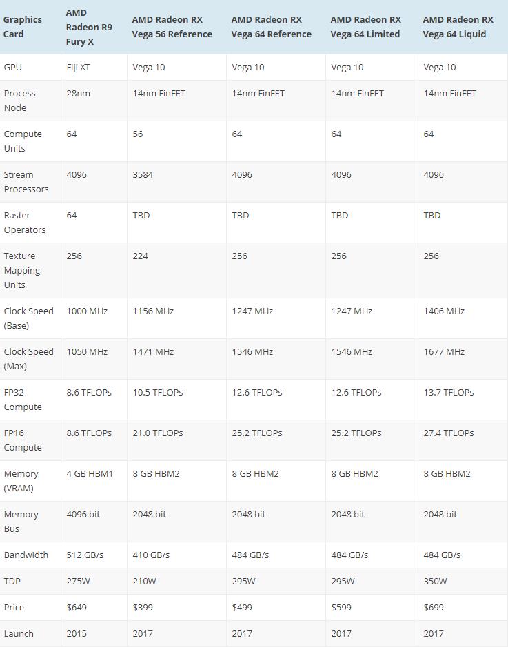 Tutte le caratteristiche di Radeon RX Vega 64 e RX Vega 56