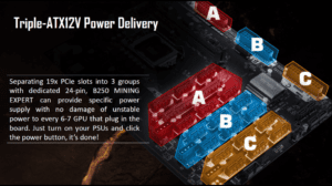 ASUS B250 Expert Mining - La scheda madre con ben 19 slot PCI-E