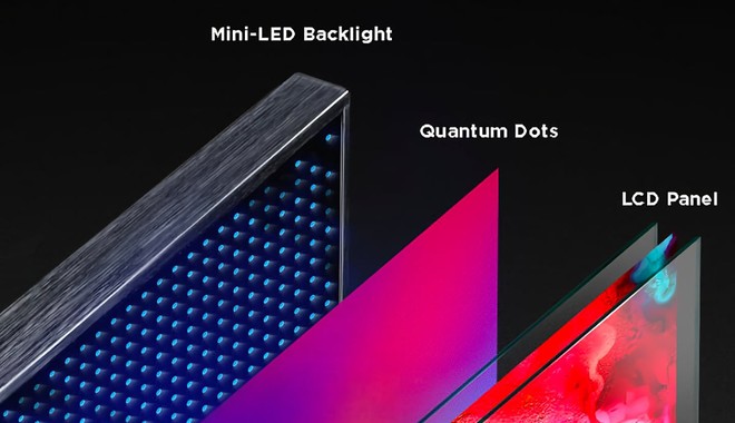 Tecnologia Mini LED Come Funziona Strati